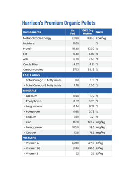 Harrison’s Organic Premium Pellets (1lb) $15.81
