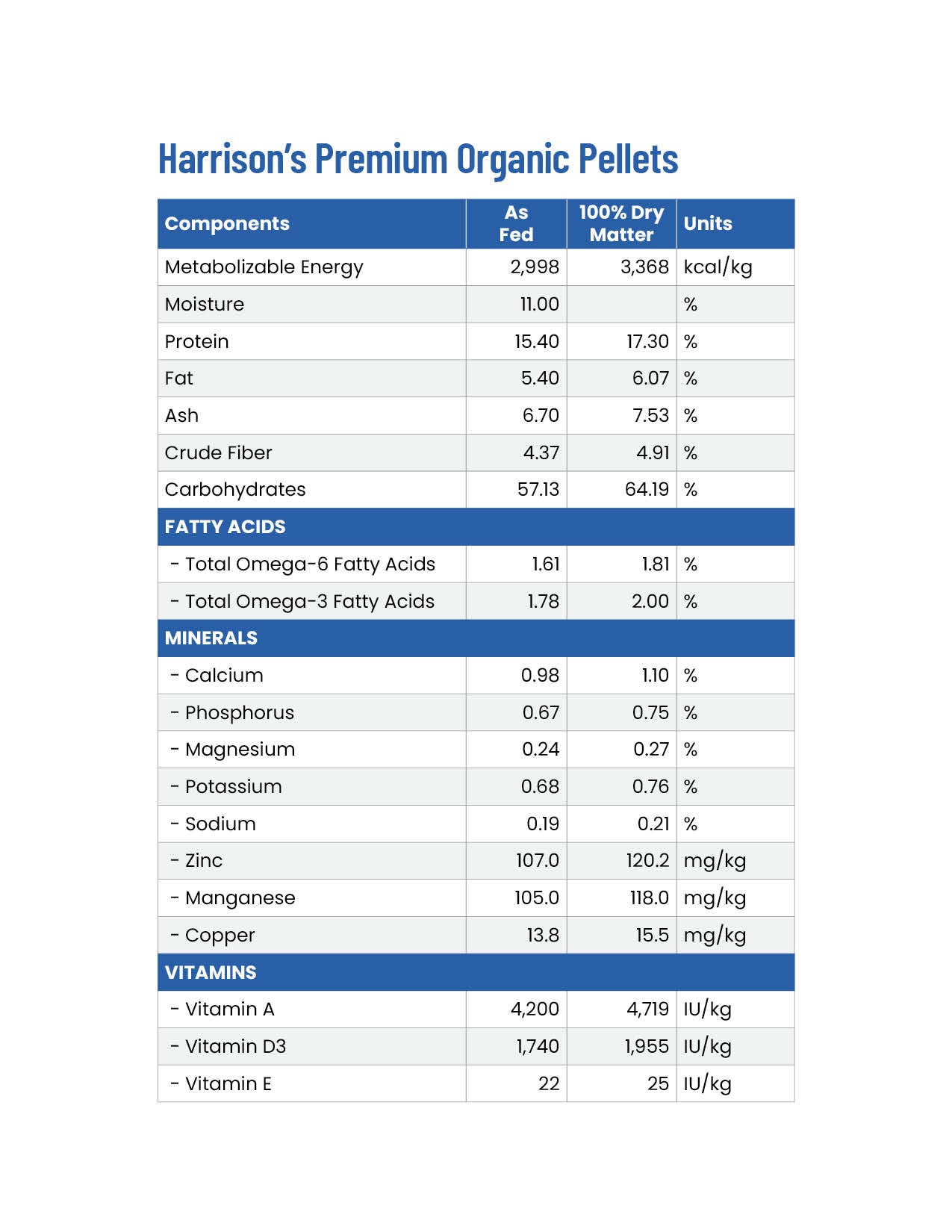 Harrison’s Organic Premium Pellets (1lb) $15.81